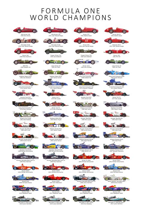 f1 world champions by year.